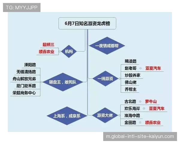 29%助攻来自禁区前沿中路 后腰后插上成新进攻增长点 29%助攻来自禁区前沿中路 后腰后插上成新进攻增长点